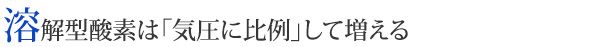 溶解型酸素は「高気圧に比例」して増える