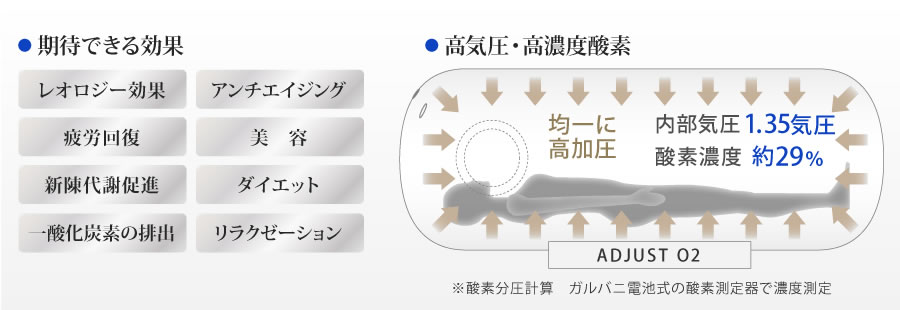 期待できる効果