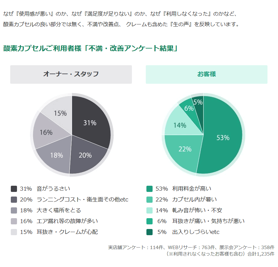 ご購入検討中のお客様「ご要望アンケート結果」