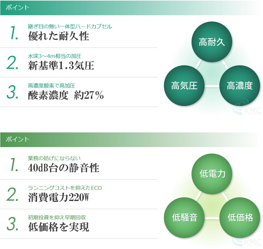 ポイント_優れた耐久性_新基準1.3気圧_酸素濃度 約27％