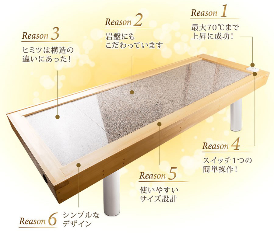 選ばれる理由 改良を重ねた本格的岩盤浴
