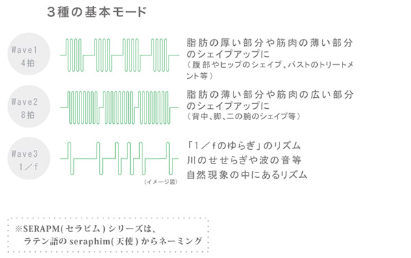 SERAPM BODY P2（セラピム　ボディP2） 